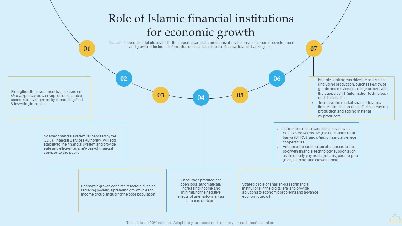 In Depth Analysis Of Islamic Banking Role Of Islamic Financial Institutions For Economic Ideas PDF