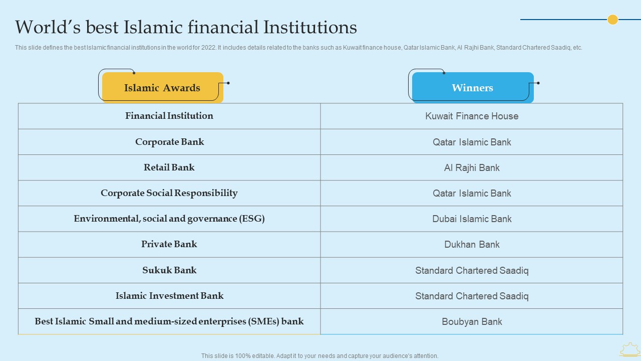 In Depth Analysis Of Islamic Banking Worlds Best Islamic Financial Institutions Elements PDF