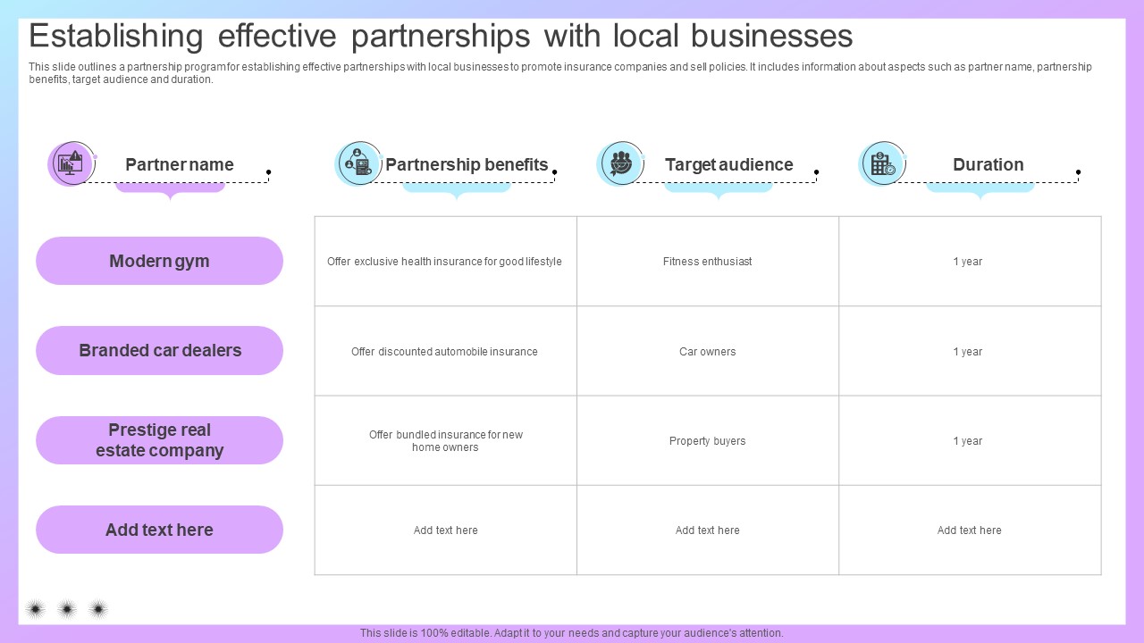 Increasing Business Awareness Establishing Effective Partnerships With Local Strategy SS V