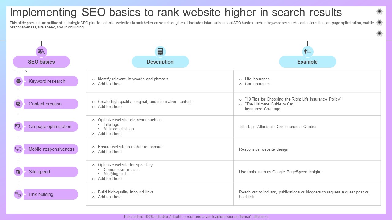 Increasing Business Awareness Implementing SEO Basics To Rank Website Higher Strategy SS V