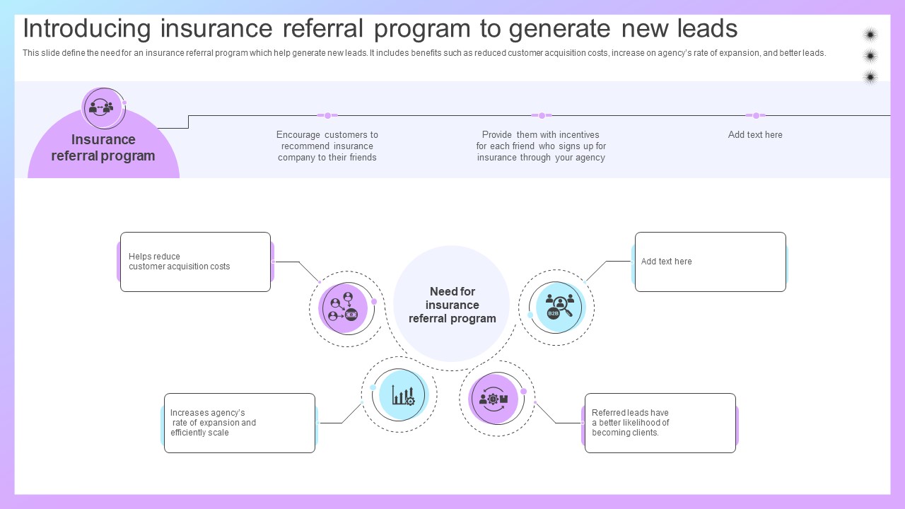 Increasing Business Awareness Introducing Insurance Referral Program Strategy SS V