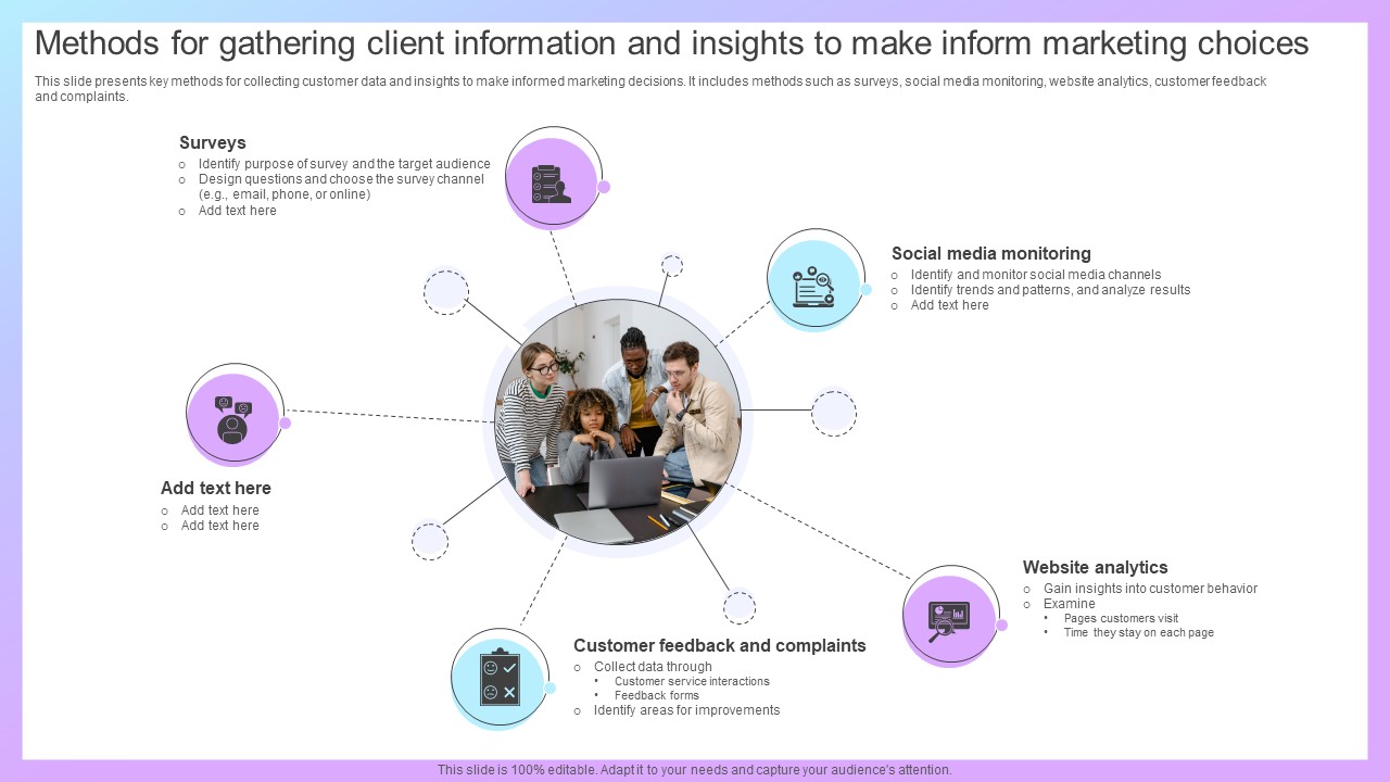 Increasing Business Awareness Methods For Gathering Client Information Strategy SS V