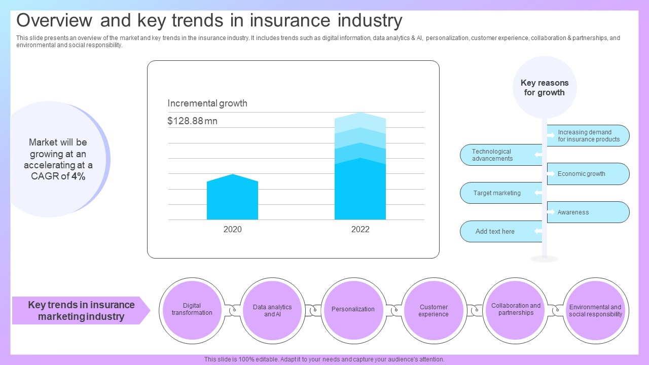 Increasing Business Awareness Overview And Key Trends In Insurance Industry Strategy SS V