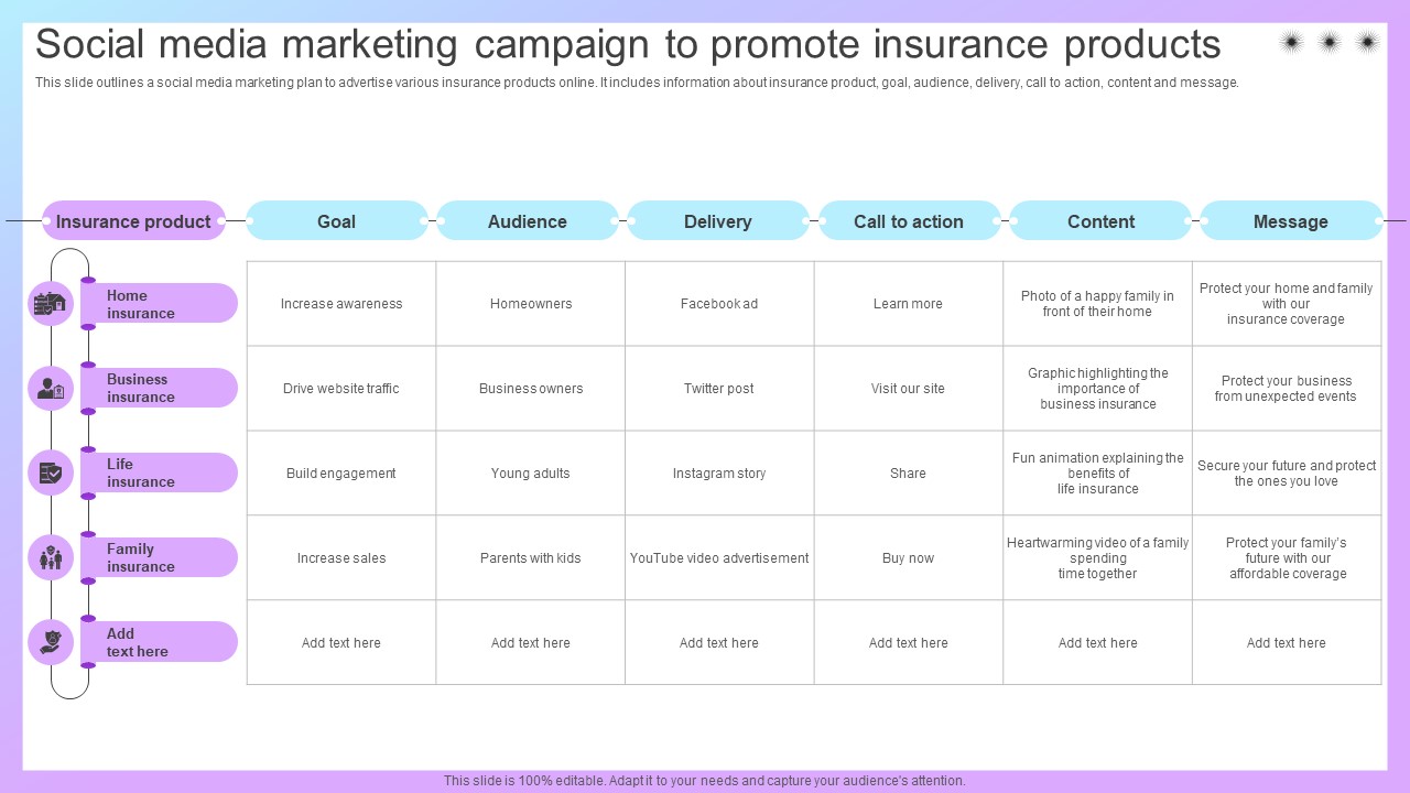 Increasing Business Awareness Social Media Marketing Campaign To Promote Strategy SS V