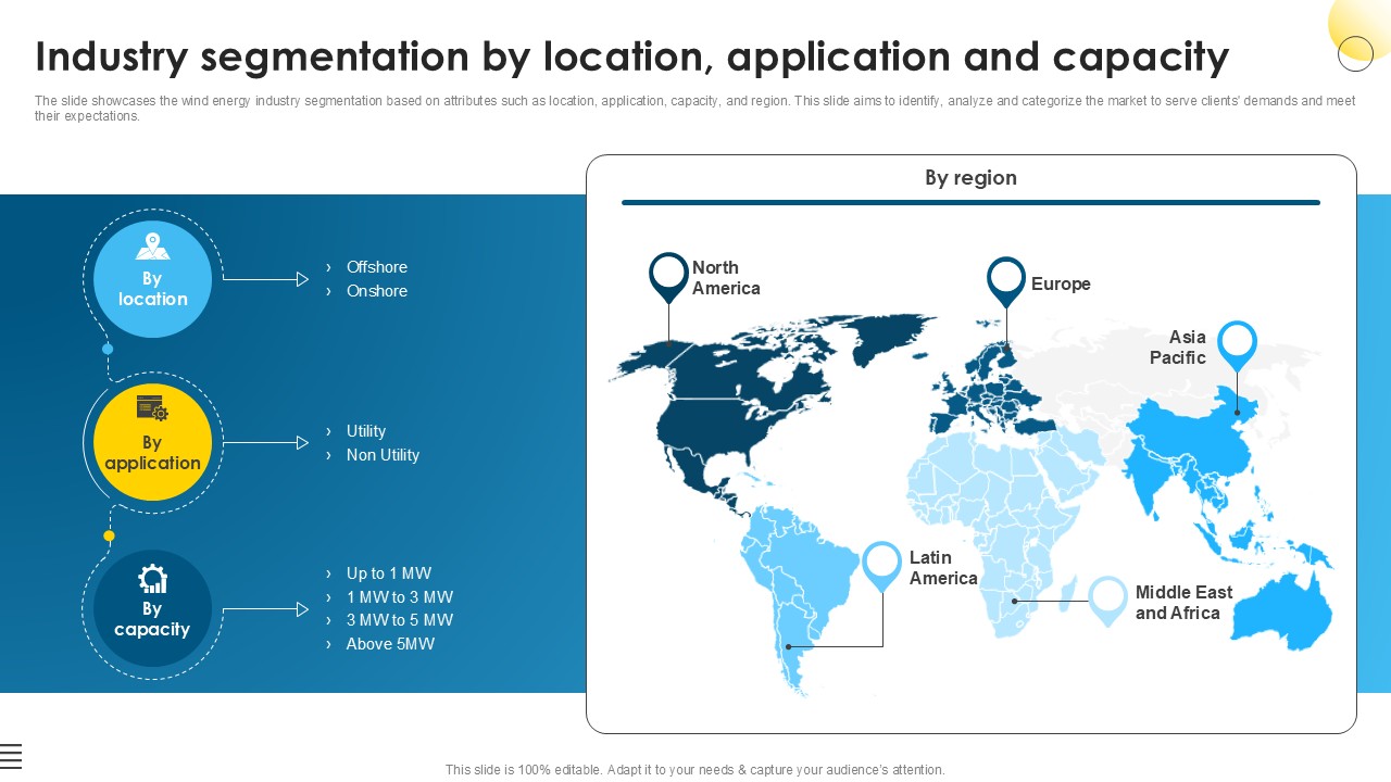 Industry Segmentation By Location Global Wind Power Market PPT Presentation IR SS V