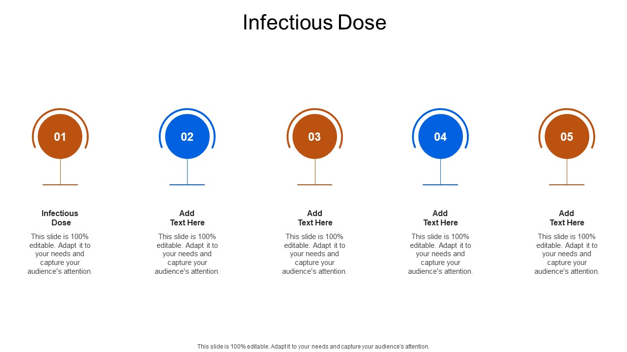 Infectious Dose In Powerpoint And Google Slides Cpb