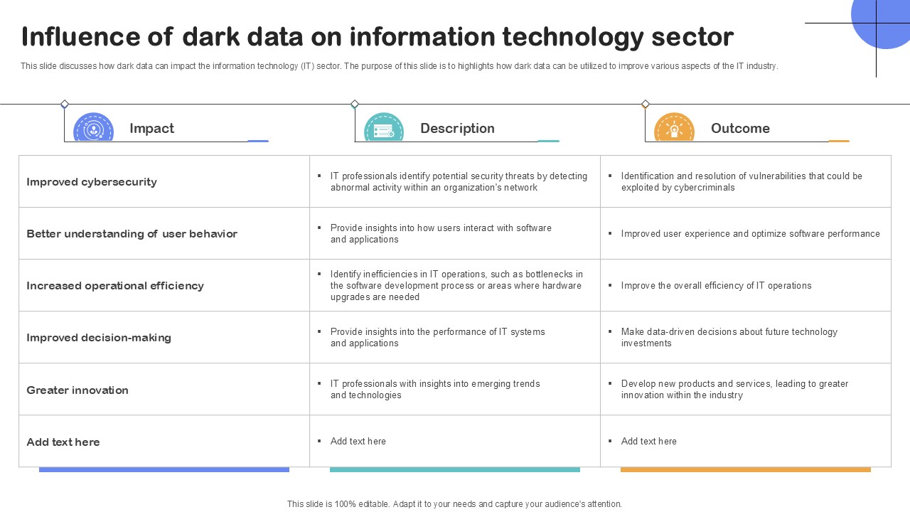 Influence Of Dark Data On Information Importance Of Unstructured Data Ppt Presentation