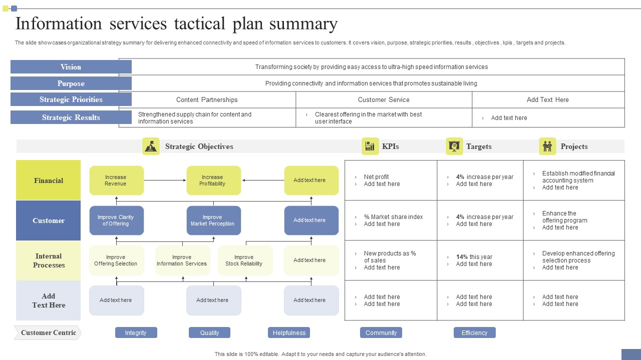 Information Services Tactical Plan Summary Slides Pdf