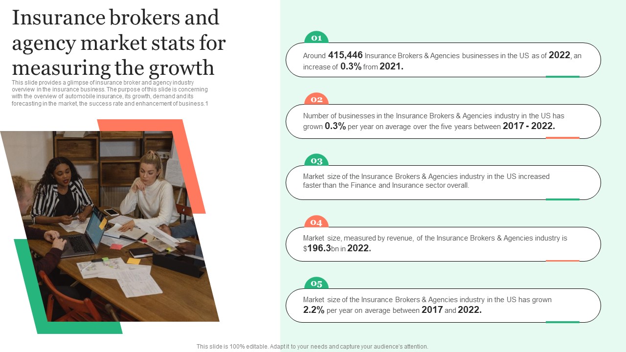 Insurance Brokers And Agency Market Stats For Insurance Business Plan Background Pdf