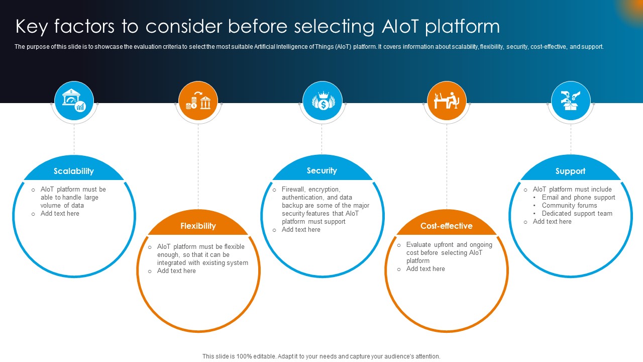 Integrating AI With IoT Key Factors To Consider Before Selecting AIoT Platform IoT SS V