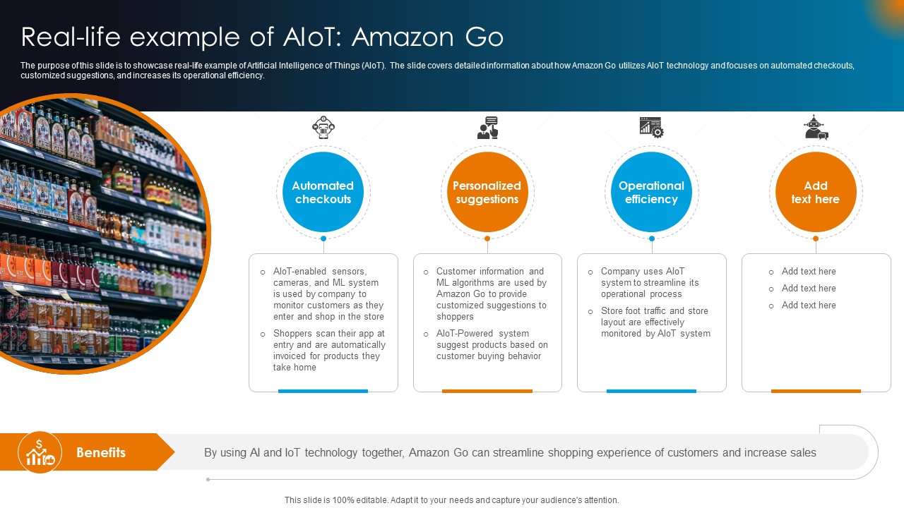 Integrating AI With IoT Real Life Example Of AIoT Amazon Go IoT SS V