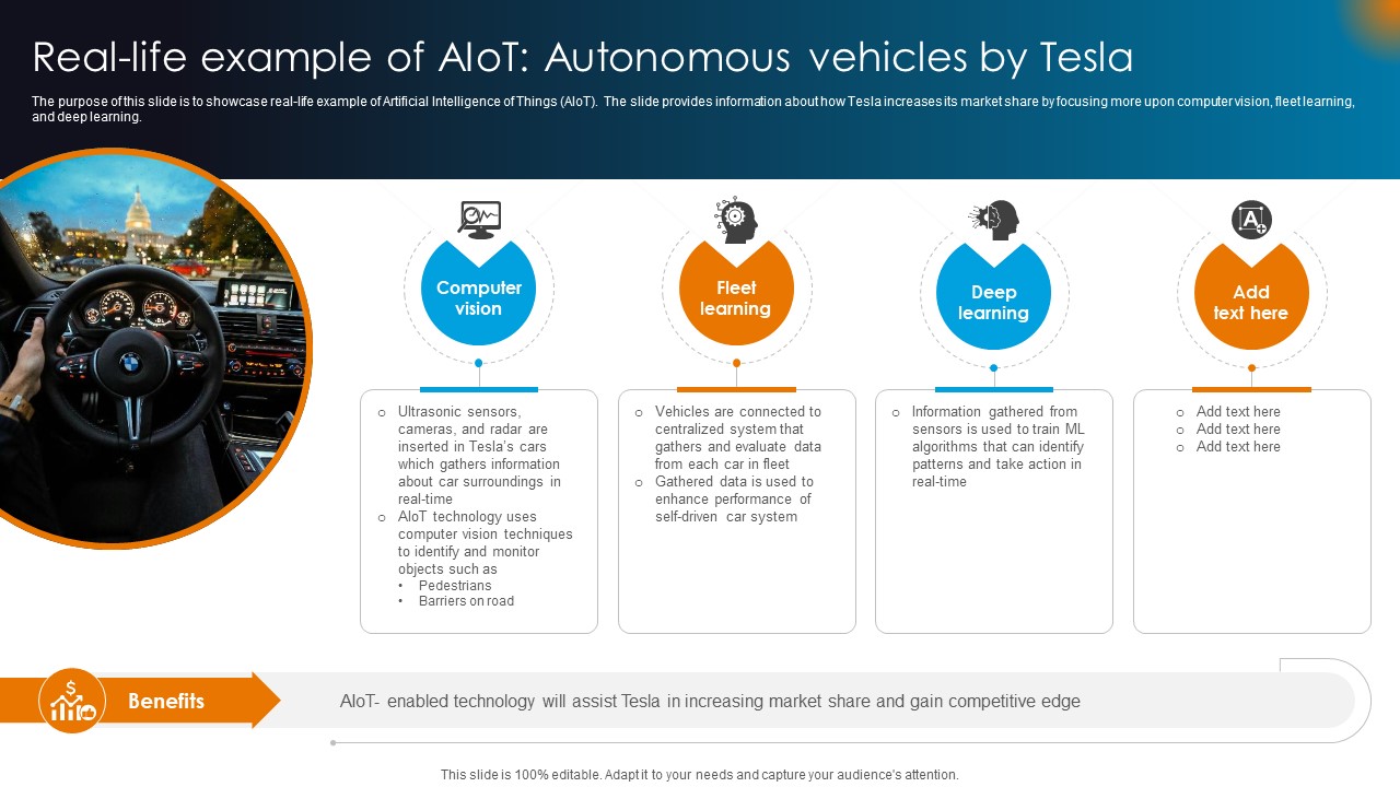 Integrating AI With IoT Real Life Example Of AIoT Autonomous Vehicles By Tesla IoT SS V