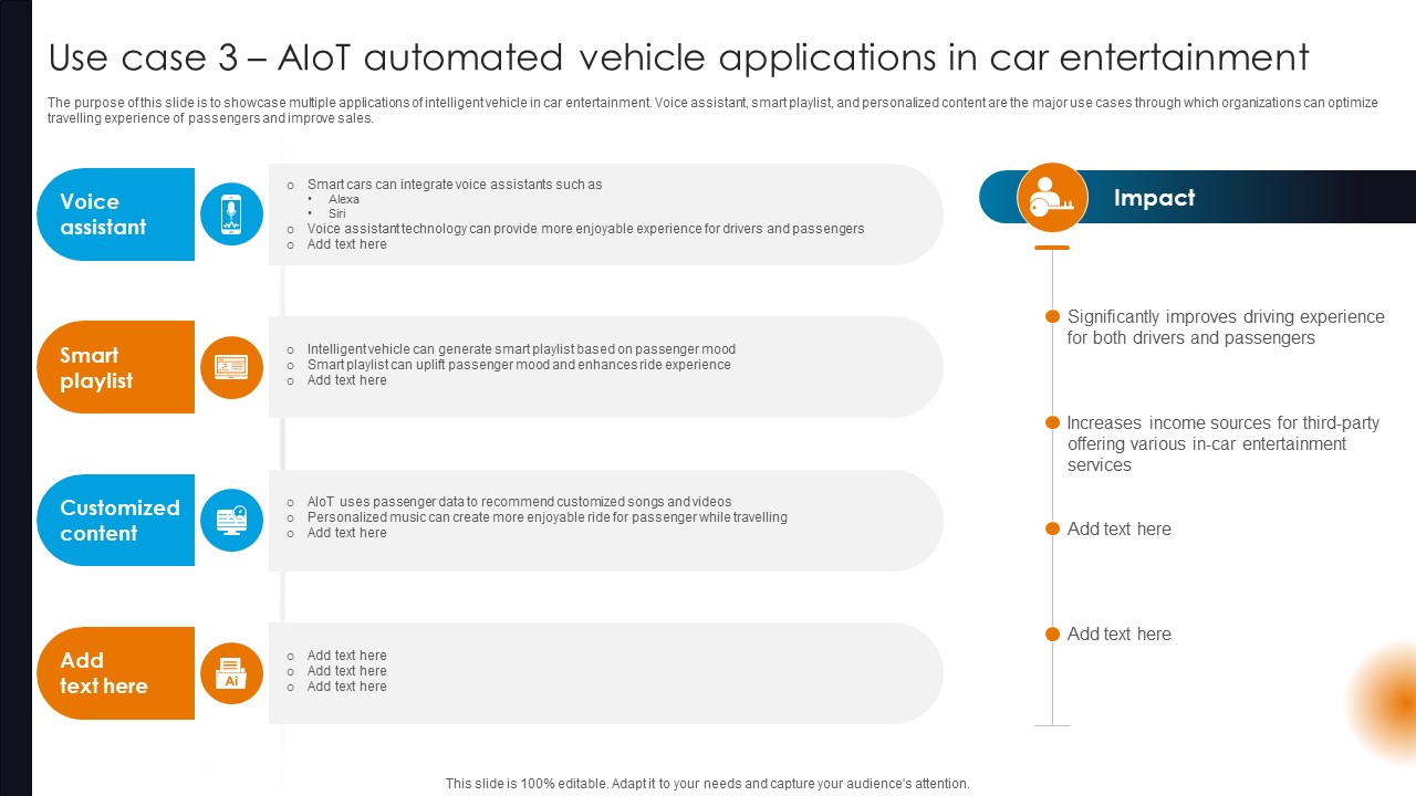 Integrating AI With IoT Use Case 3 AIoT Automated Vehicle Applications In Car Entertainment IoT SS V