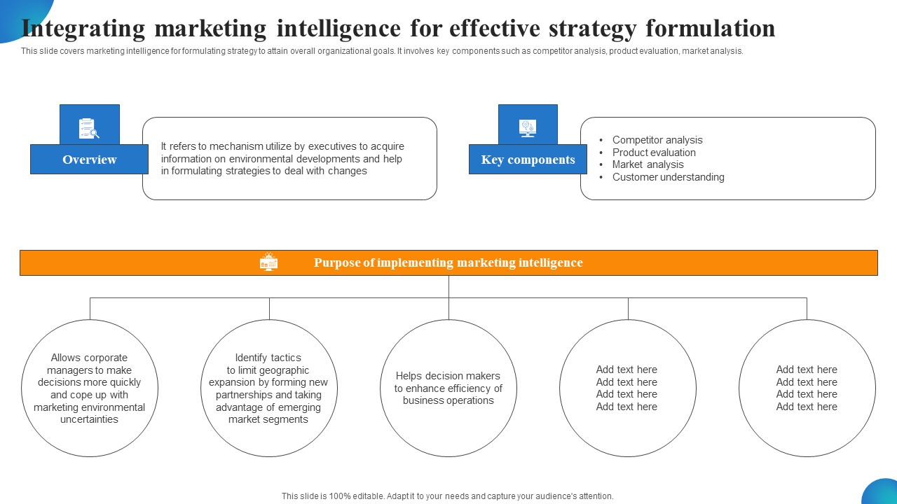 Integrating Marketing Intelligence For Effective Strategy Formulation MDSS For Enhanced Infographics Pdf