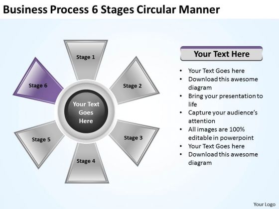 International Marketing Concepts Process 6 Stages Circular Manner Business Level Strategy