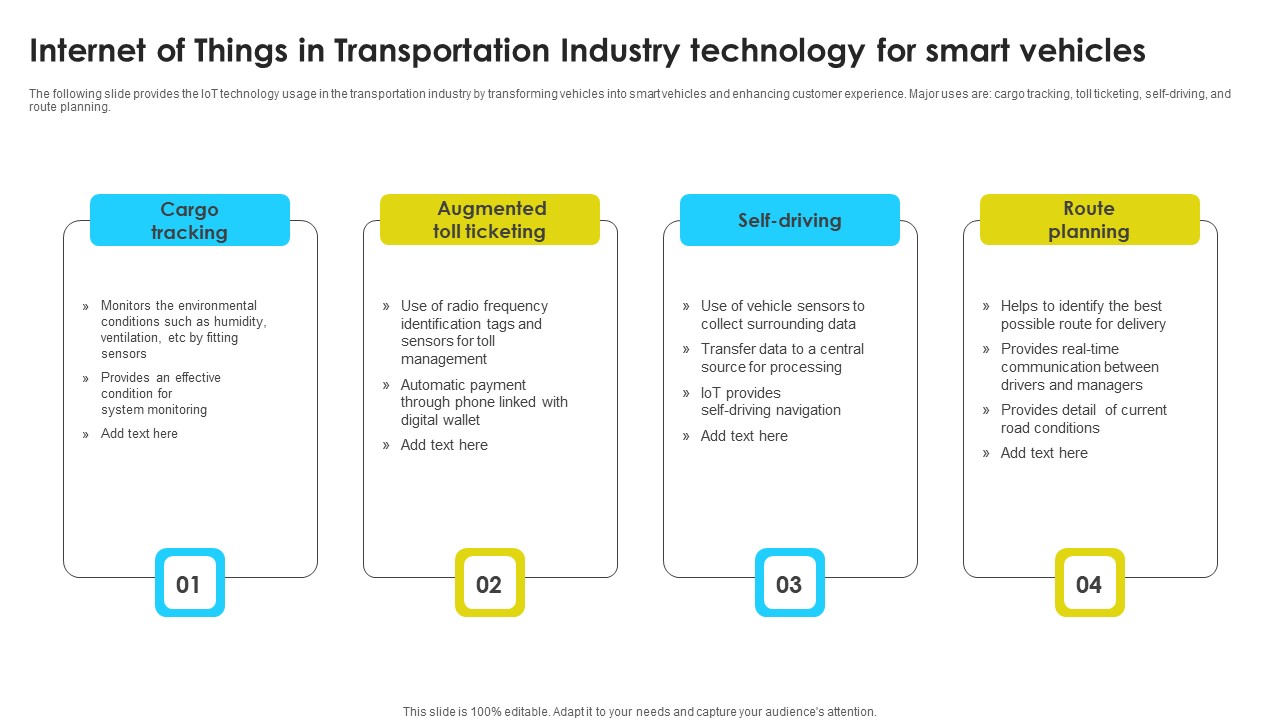 Internet Of Things In Transportation Industry Technology For Smart Vehicles Demonstration Pdf