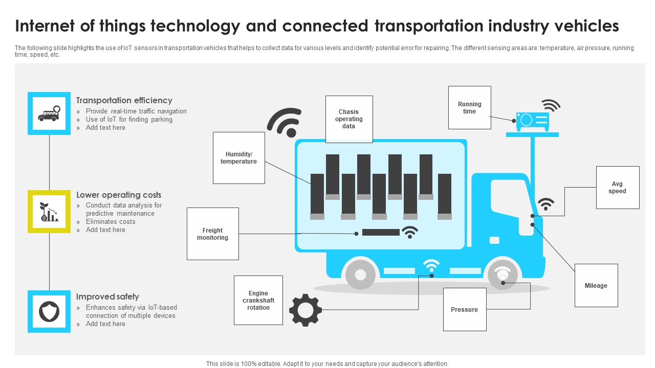 Internet Of Things Technology And Connected Transportation Industry Vehicles Information Pdf