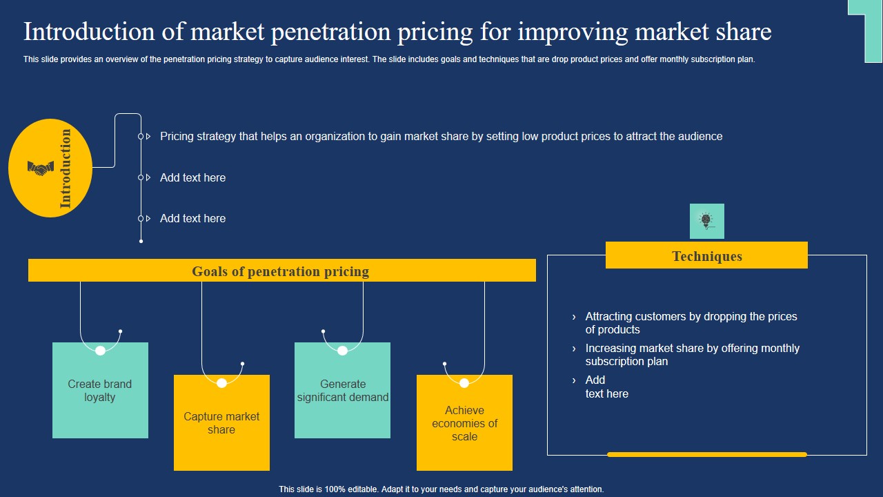 Introduction Of Market Penetration Pricing For Market Expansion Tactic Summary Pdf