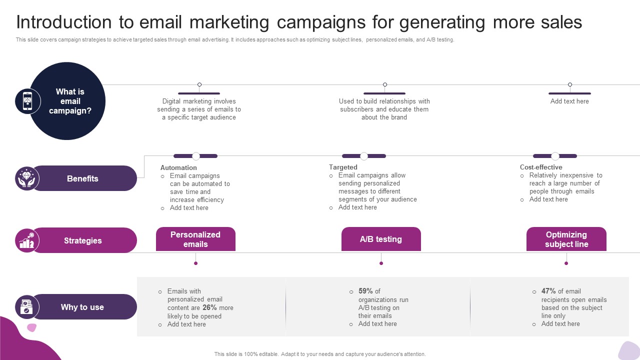 Introduction To Email Marketing Campaigns Powerful Marketing Techniques Strategy SS V