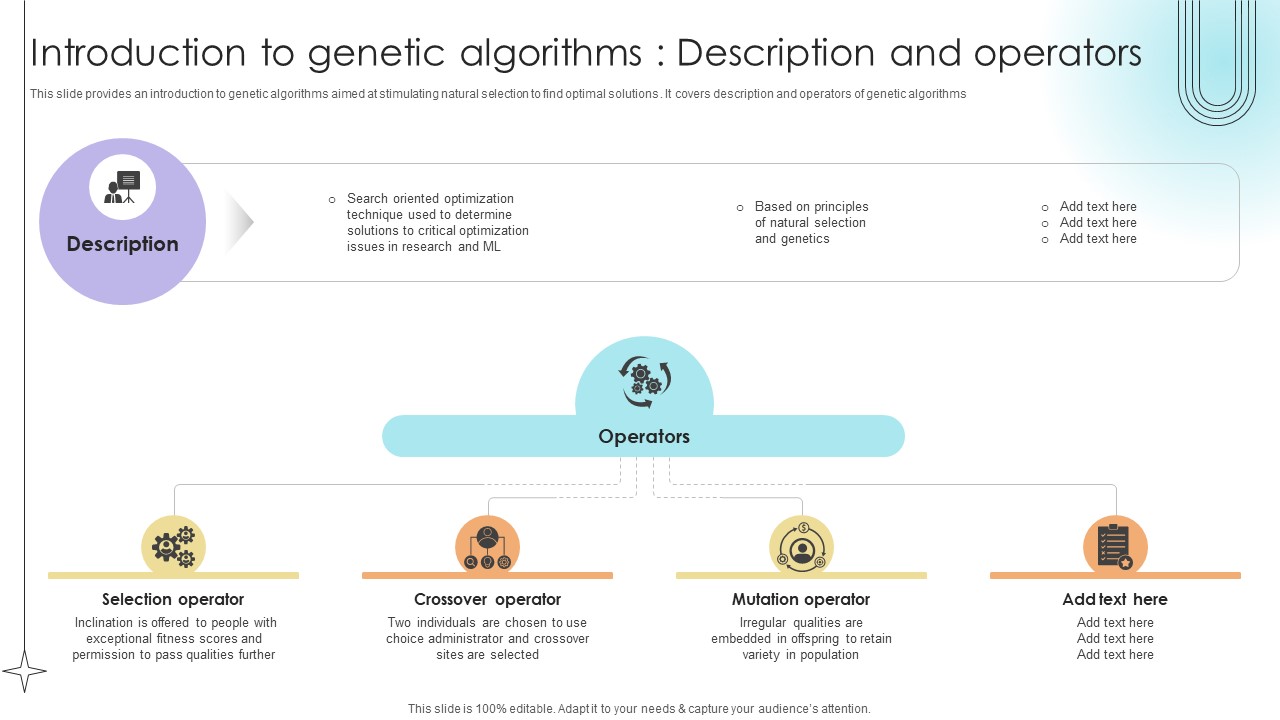 Introduction To Genetic Algorithms Description And Operators Data Analytics SS V