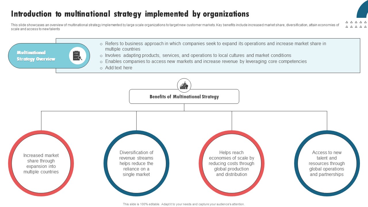 Introduction To Multinational Strategy International Strategy Corporations Slides Pdf