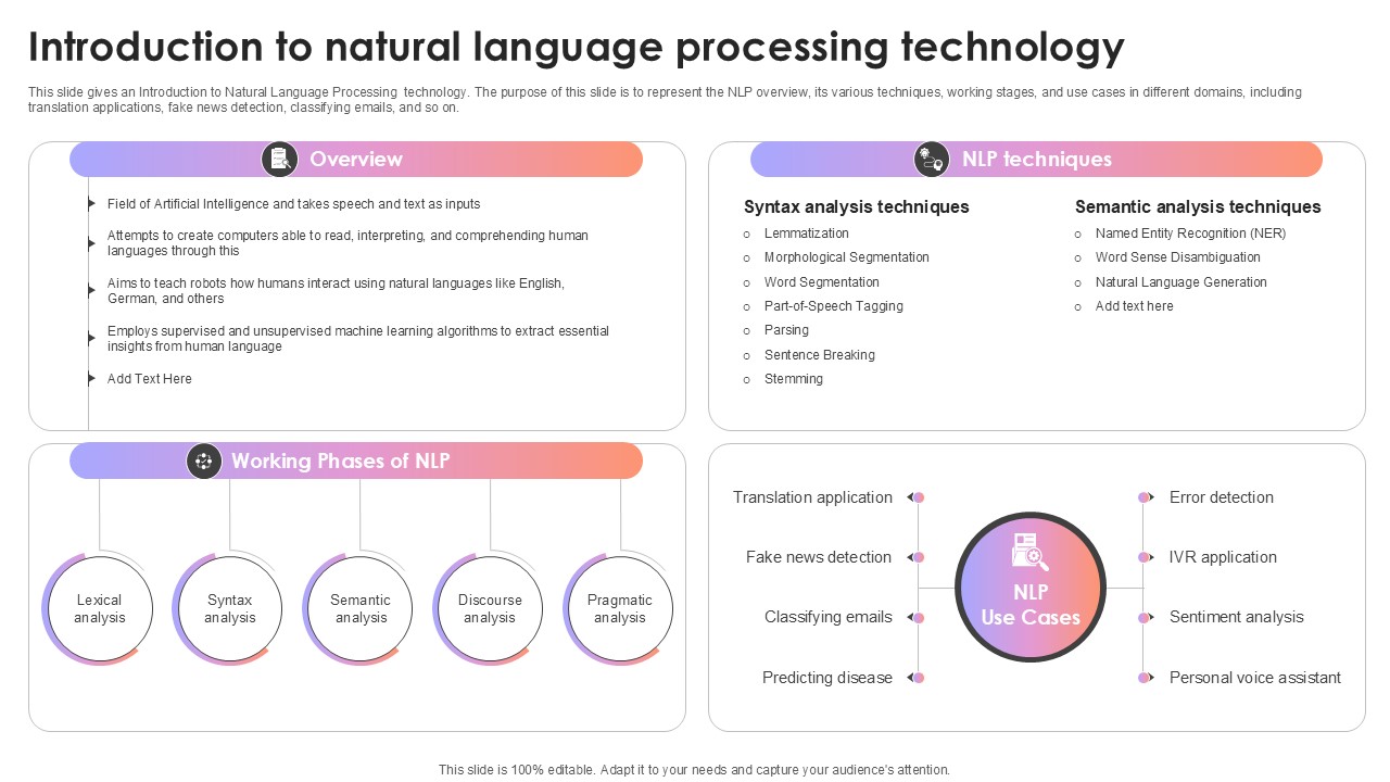Introduction To Natural Language Processing Technology AI Content Creation It Ppt Powerpoint