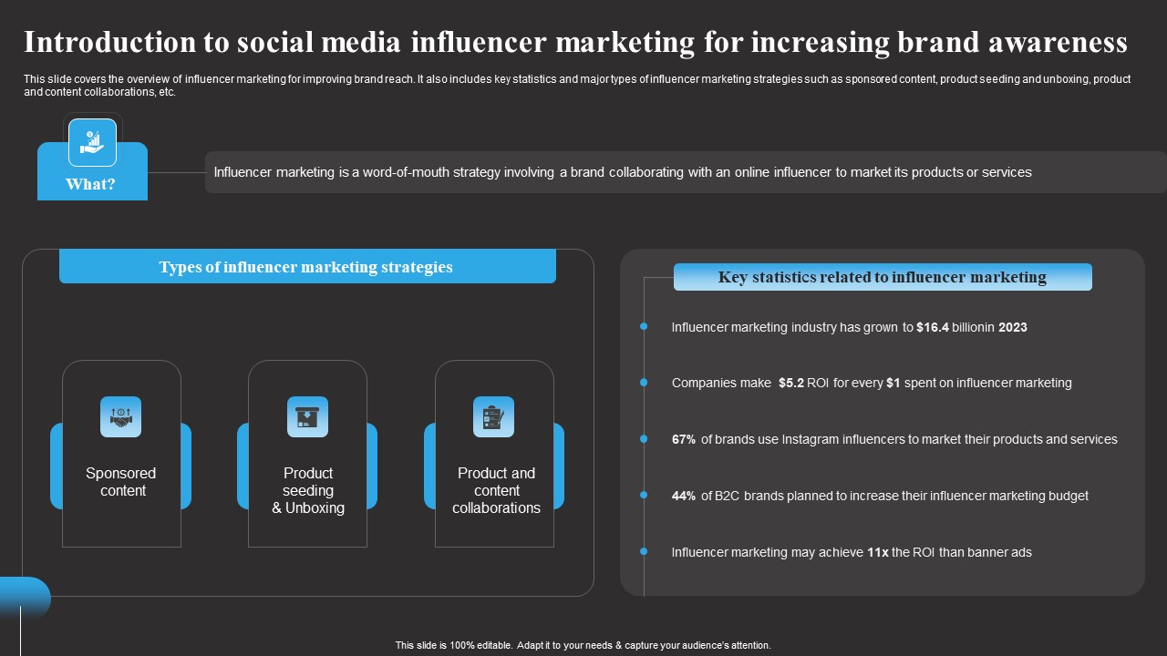 Introduction To Social Media Influencer Tracking Word Mouth Marketing Slides PDF