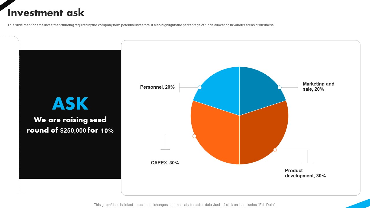 Investment Ask Automotive Battery Manufacturer Investor Funding Elevator Pitch Deck