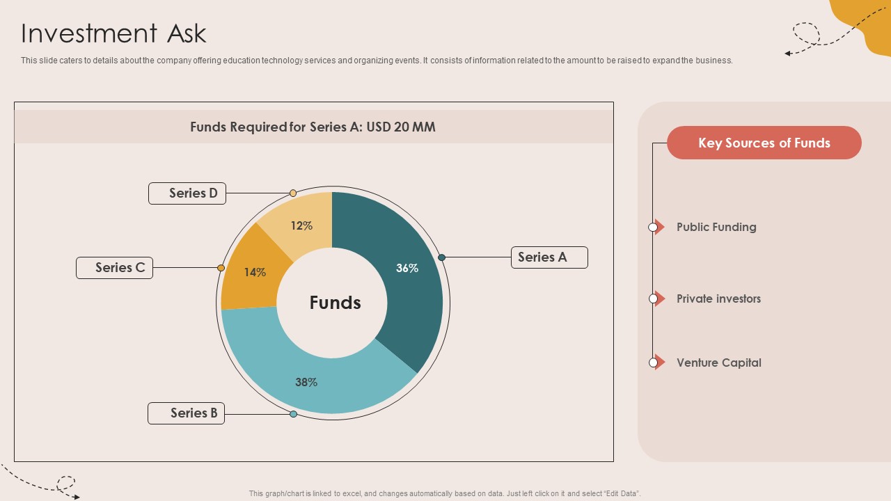 Investment Ask Children Events Listing Investor Funding Elevator Pitch Deck