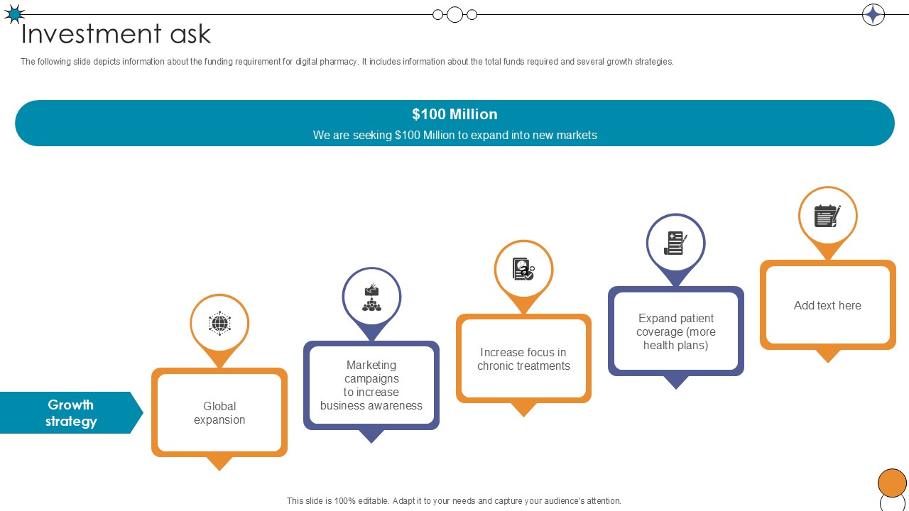 Investment Ask Digital Pharmacy Company Investor Funding Ppt Slide