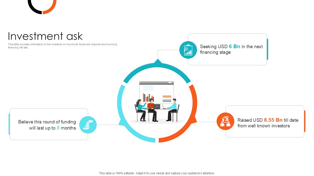 Investment Ask Health Sciences Company Investor Funding Ppt PowerPoint