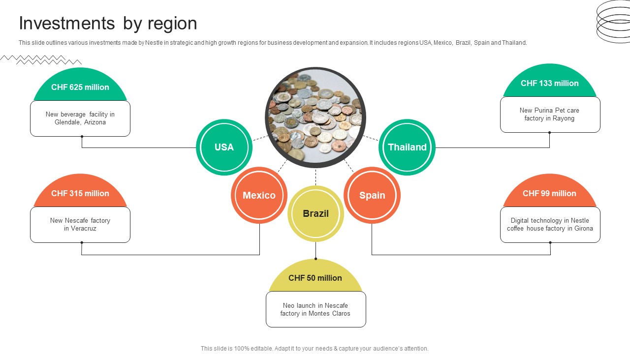 Investments By Region FMCG Provider Company Profile CP SS V