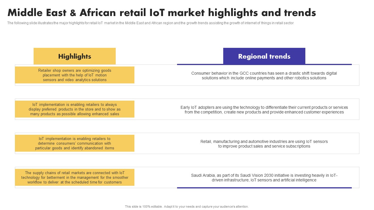 IoT Application In Global Middle East And African Retail IoT Market Highlights Infographics Pdf