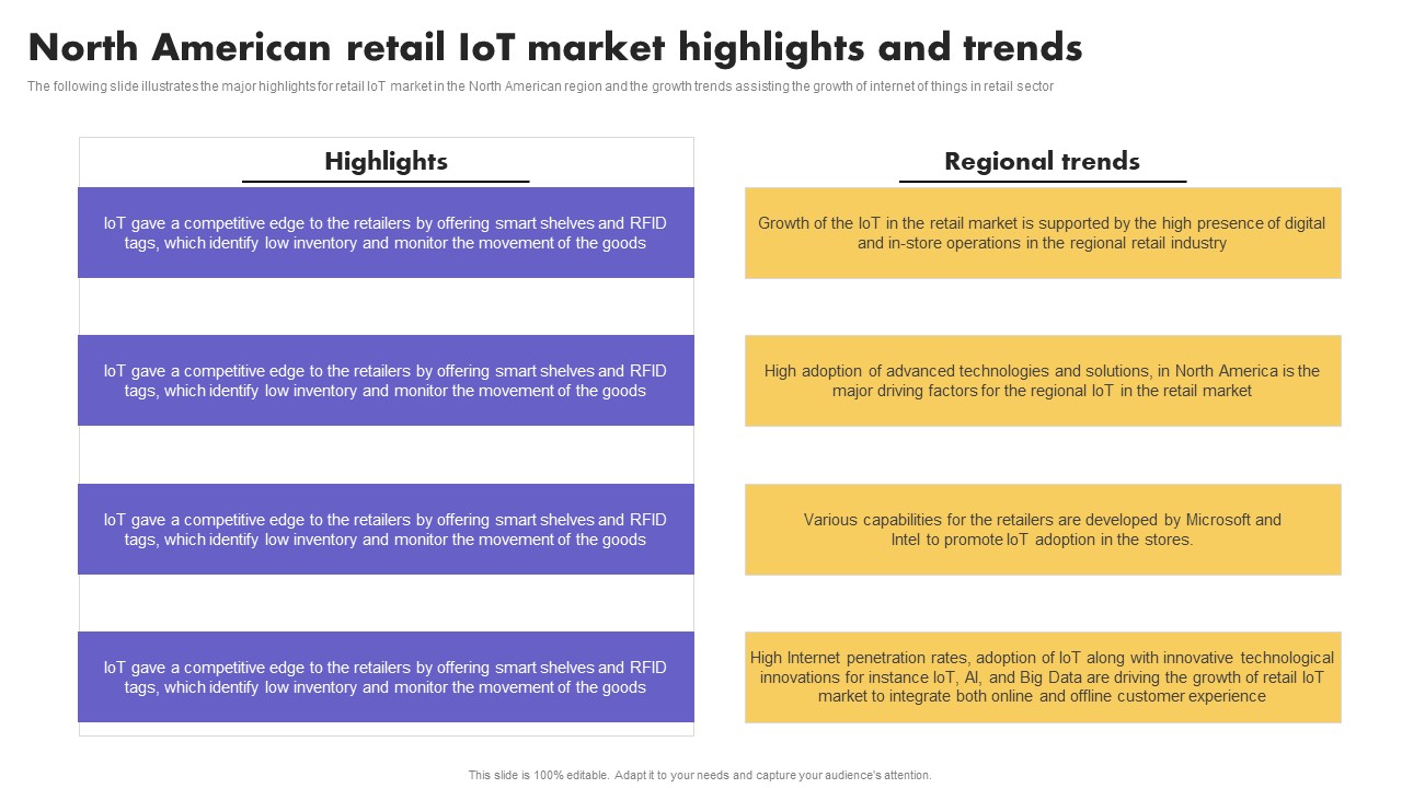 IoT Application In Global North American Retail IoT Market Highlights Pictures Pdf