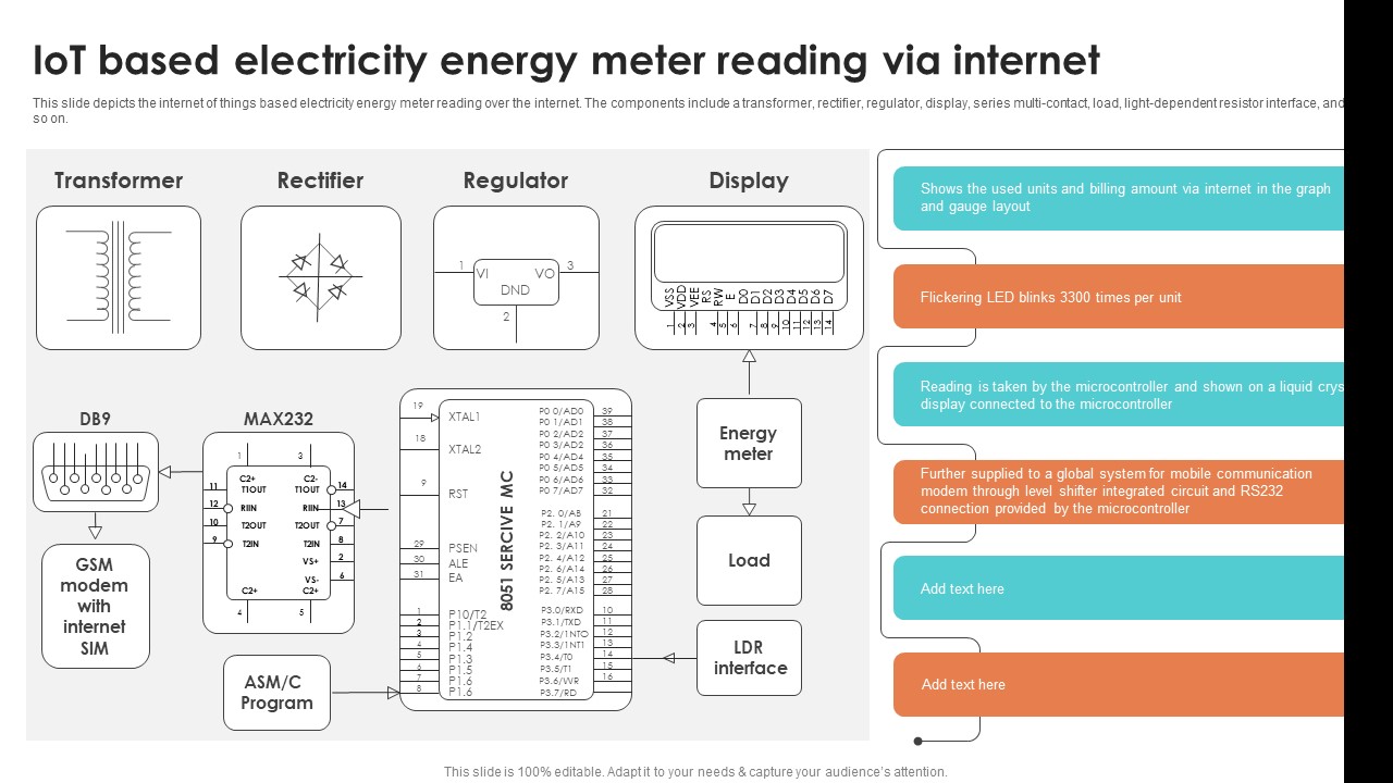 IoT Based Electricity Energy Meter Reading Via Internet Smart Grid Working