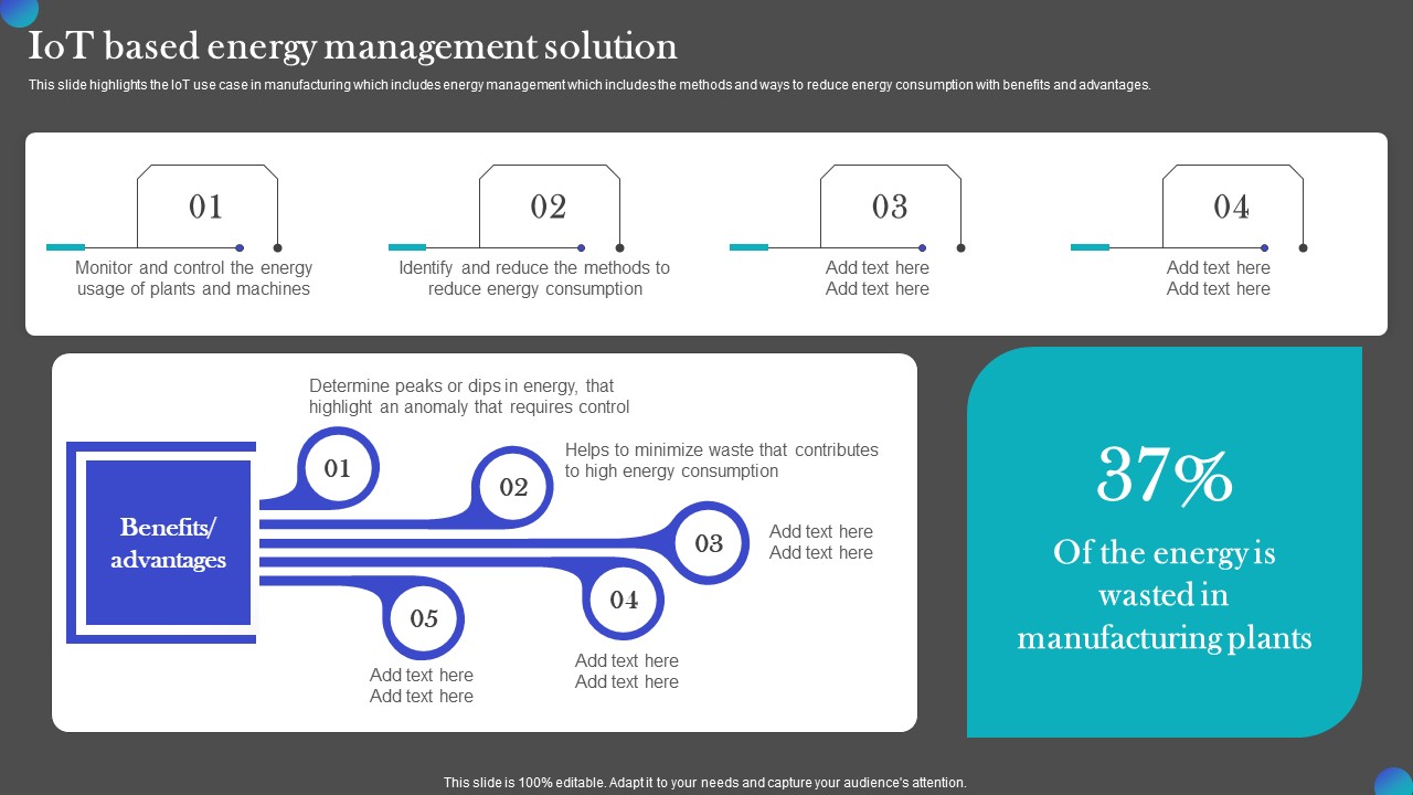 IOT Based Energy Management Solution IOT Adoption Manufacturing Topics PDF