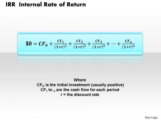 Irr Internal Rate Of Return Business PowerPoint Presentation