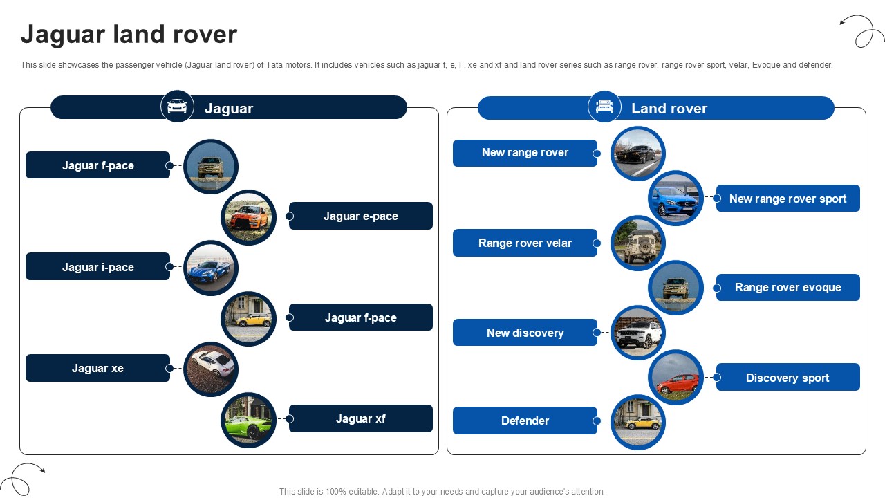 Jaguar Land Rover Luxury Automobile Vehicles PPT Example CP SS V