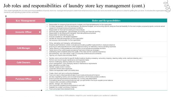 Job Roles And Responsibilities Fresh Laundry Service Business Plan Go To Market Strategy Structure Pdf