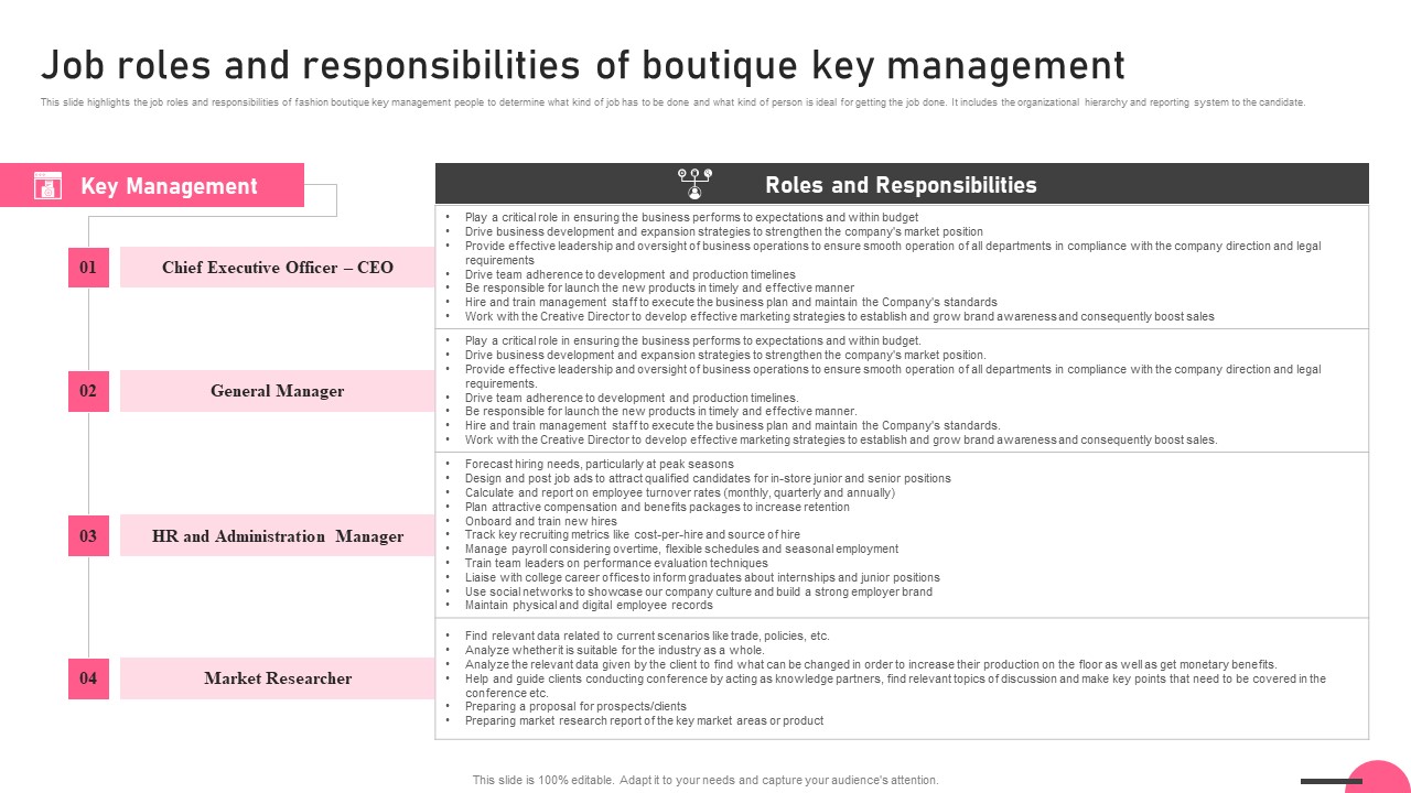 Job Roles And Responsibilities Of Boutique Key Management Boutique Business Demonstration Pdf