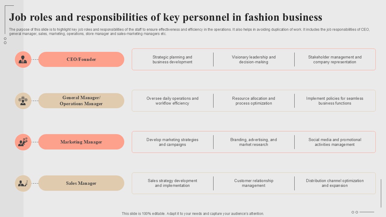 Job Roles And Responsibilities Of Key Personnel Fashion Startup Roadmap Plan Ppt Presentation BP SS V