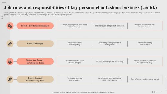 Job Roles And Responsibilities Of Key Personnel Fashion Startup Roadmap Plan Ppt Presentation BP SS V