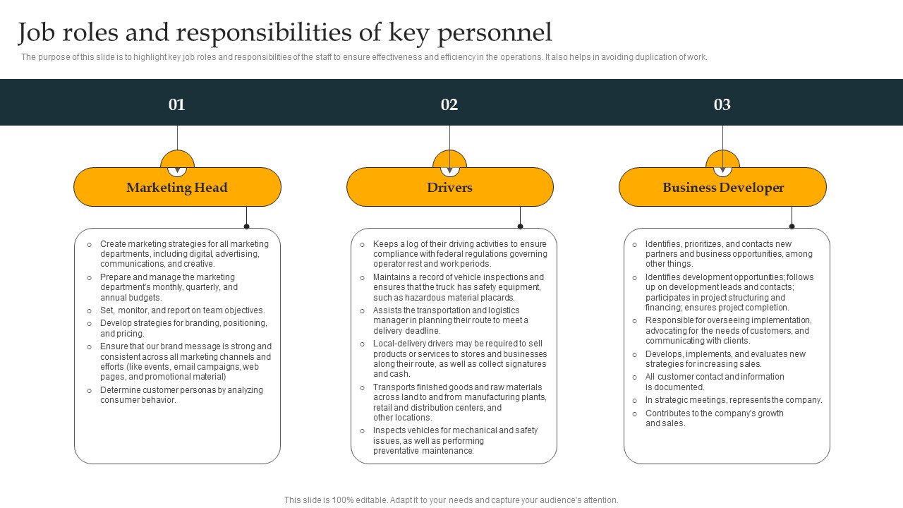 Job Roles And Responsibilities Of Key Personnel Freight Trucking Business Plan Brochure Pdf