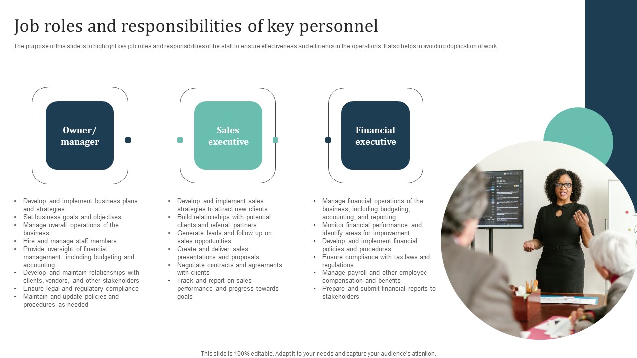 Job Roles And Responsibilities Of Key Personnel Group Training Business Demonstration Pdf