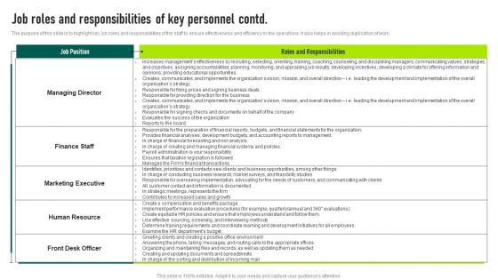 Job Roles And Responsibilities Of Key Personnel Trucking Services Business Plan Guidelines Pdf