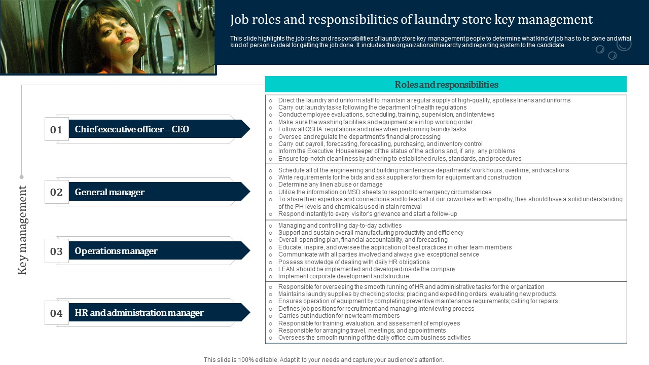 Job Roles And Responsibilities Of Laundry Laundromat Business Plan Go To Market Designs Pdf