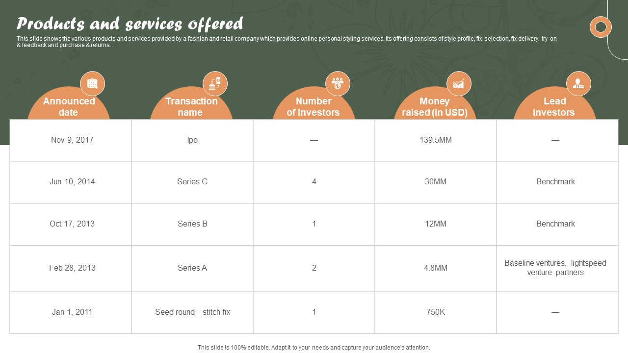 K162 Online Personalized Apparel Provider Investor Funding Elevator Pitch Deck Products And Services Offered