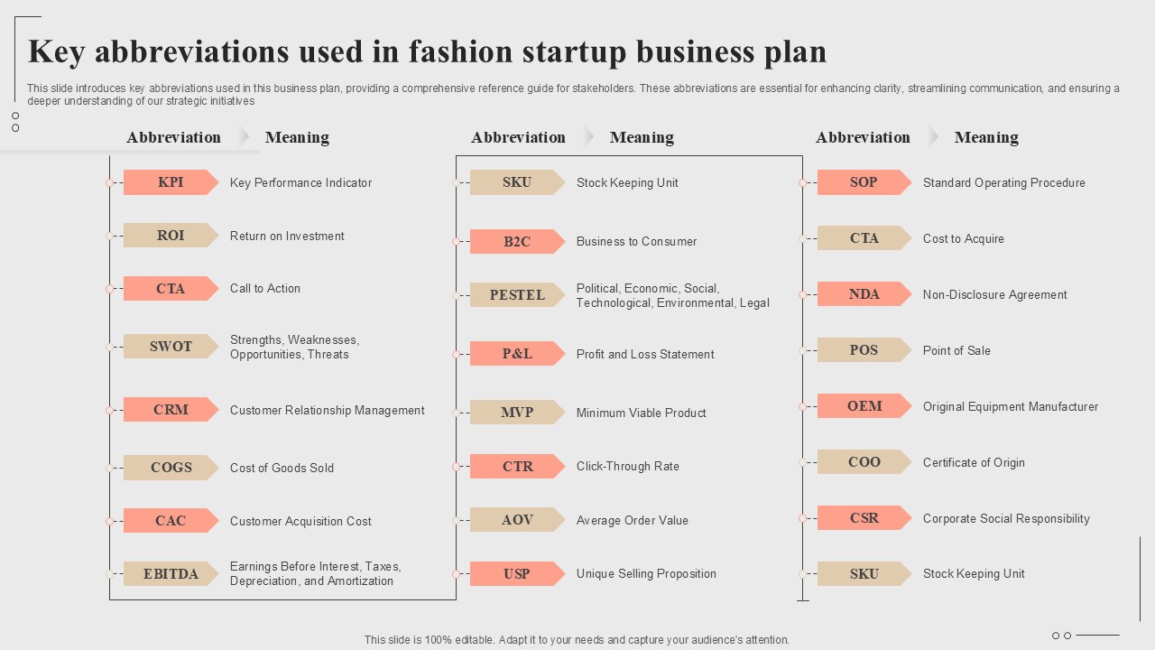 Key Abbreviations Used In Fashion Startup Business Plan Fashion Startup Roadmap Plan Ppt Slide BP SS V