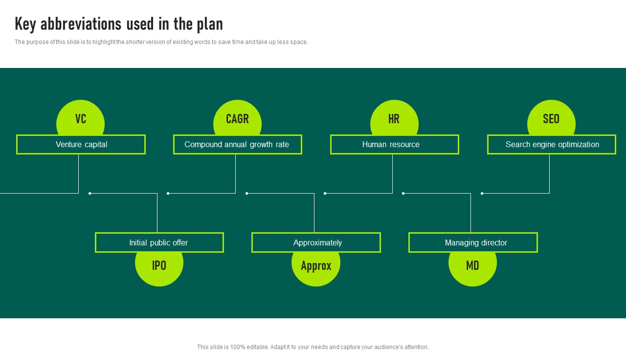 Key Abbreviations Used In The Plan Trucking Services Business Plan Summary Pdf