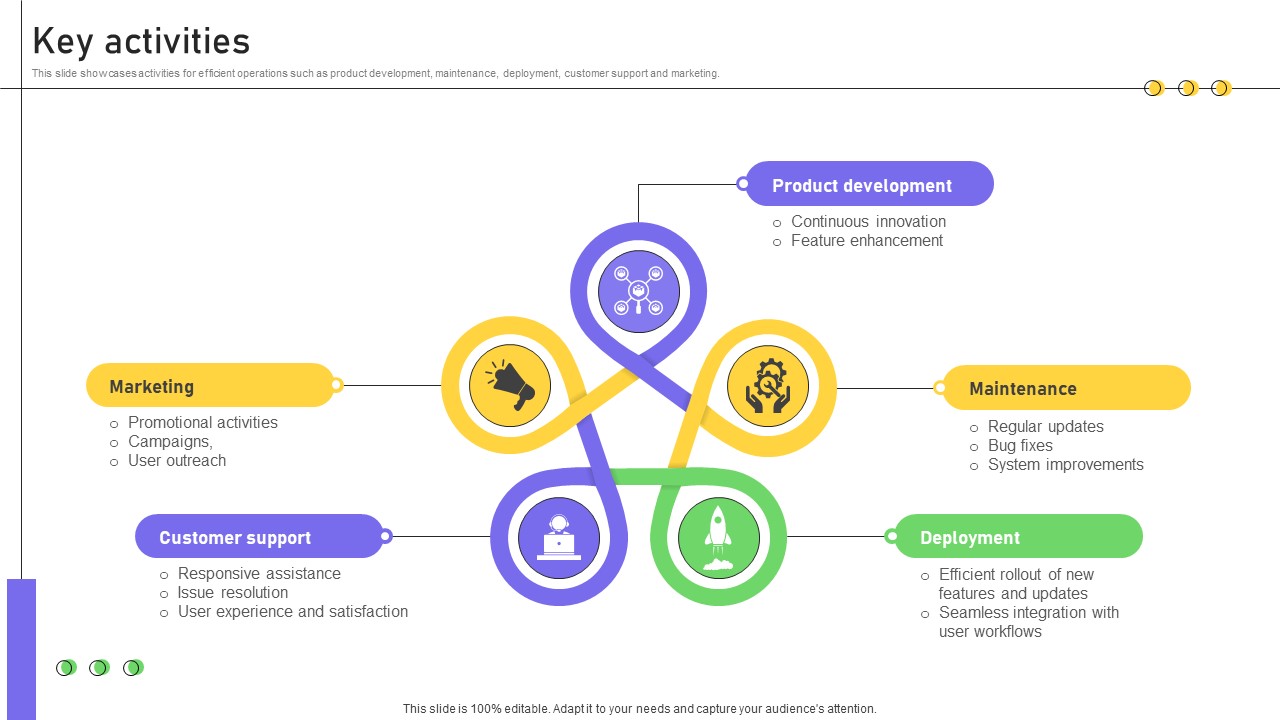 Key Activities Business Productivity Platform Business Model BMC SS V